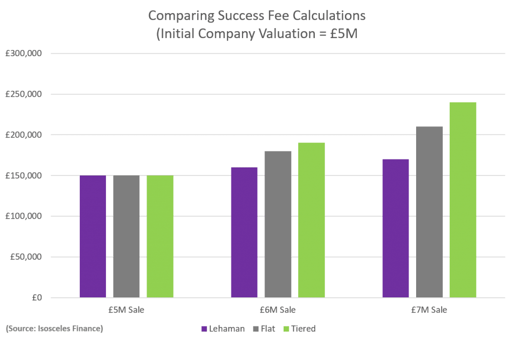 success-fee-chart-2